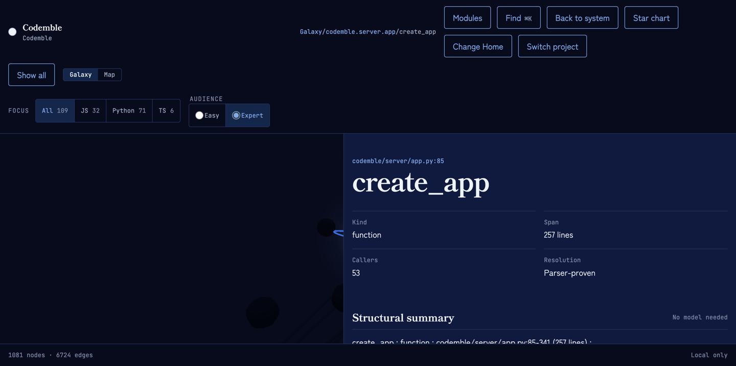 The study panel for create_app: kind, span, fifty-three callers, parser-proven resolution, and the start of a structural summary marked “No model needed”.