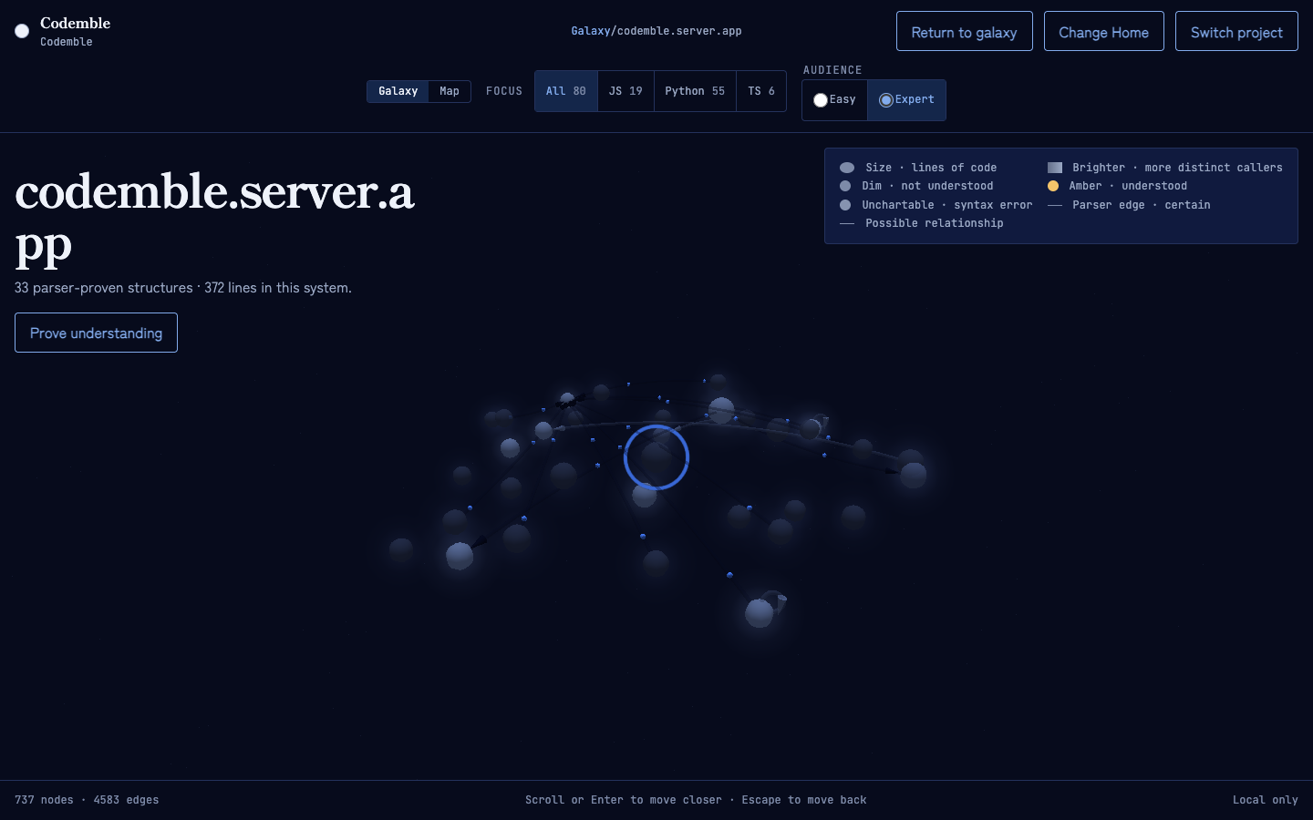 One star system, codemble.server.app, with its functions and classes in call-depth orbits, the call edges between them, and a keyboard focus reticle around the focused structure.