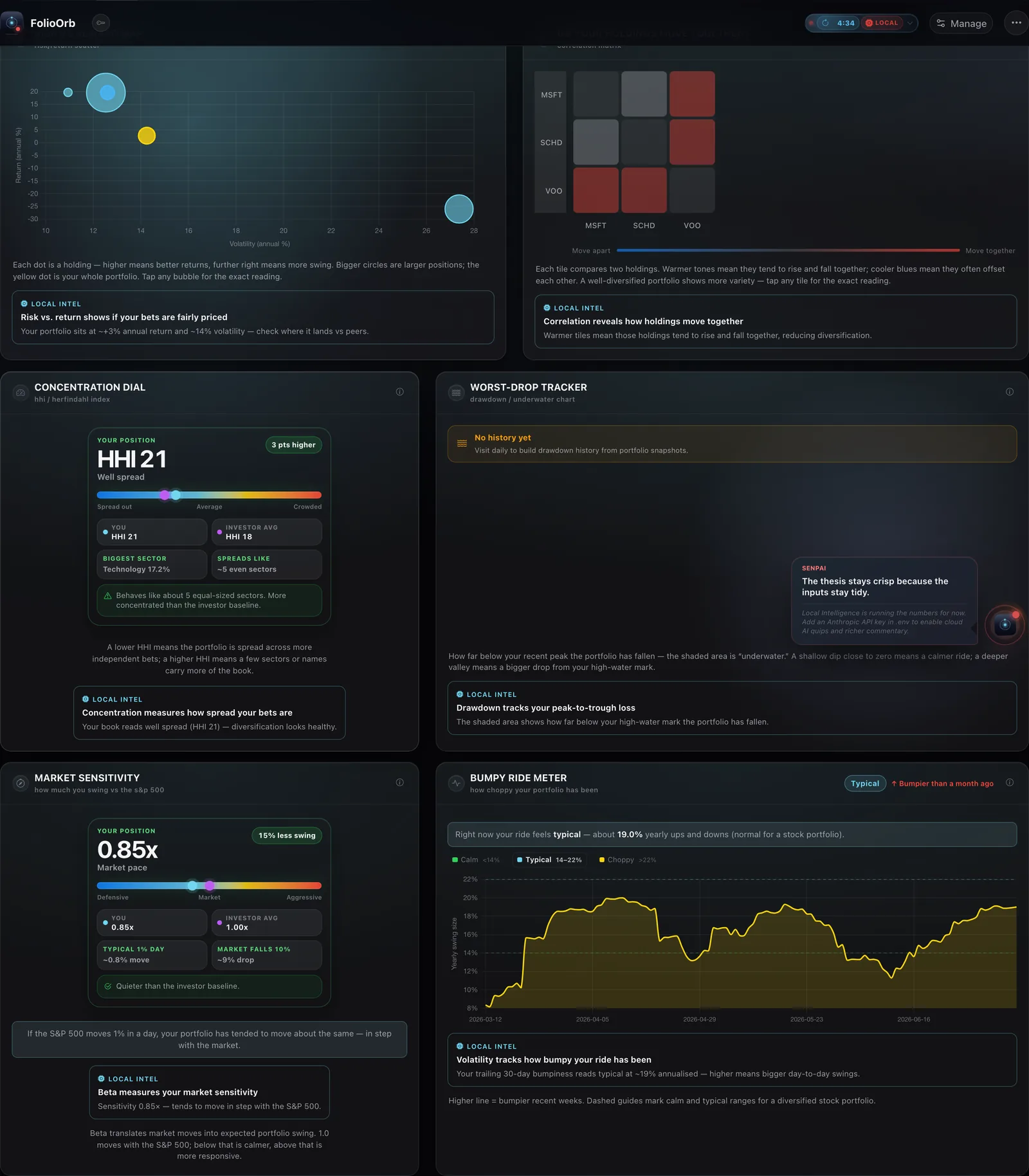 FolioOrb risk analytics: risk-return scatter, correlation matrix, and concentration dial.
