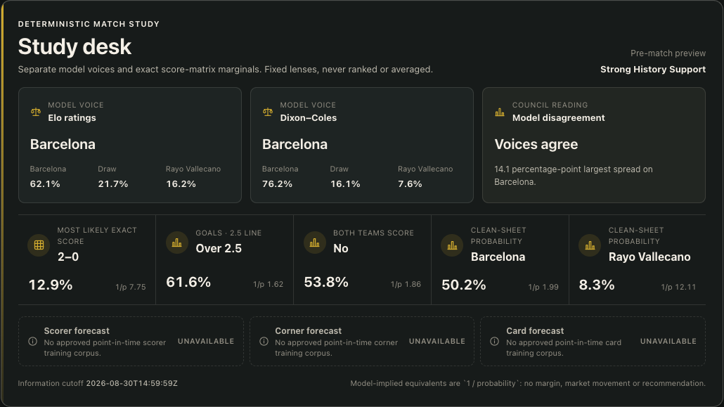 Golavo Match Study Desk comparing separate Elo and Dixon–Coles voices with exact-score and goal-model probability lenses